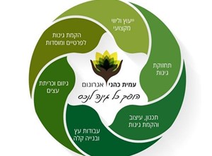 עמית כהני - אדריכלות נוף