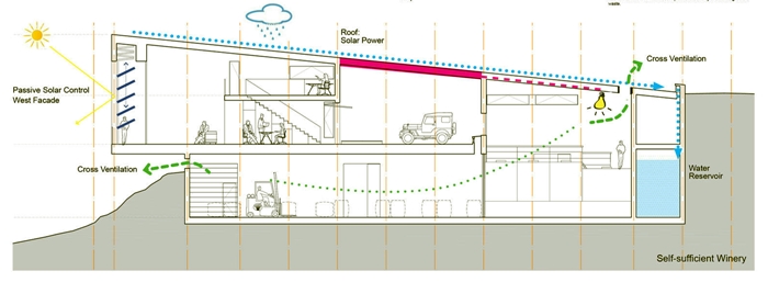 האדריכלות בייקב ולדמונחס